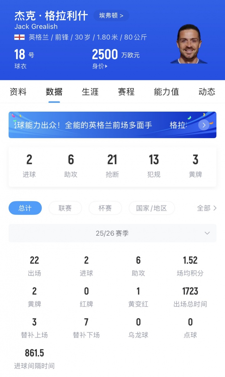 埃弗顿欲压价留格拉利什 买断费分歧达3000万镑 埃弗顿欲压价留格拉利什 买断费分歧达3000万镑