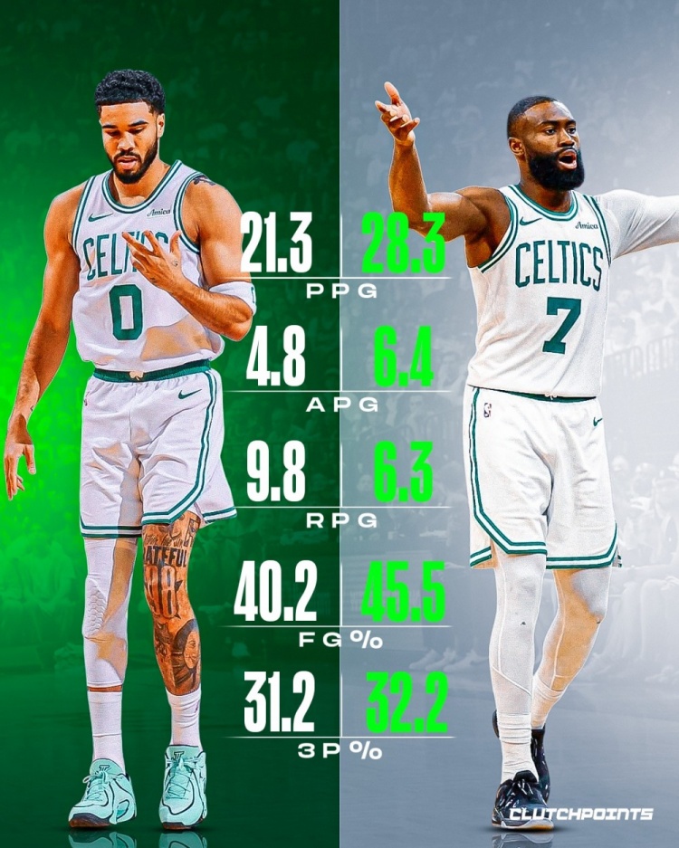 塔图姆复出后双探花数据对比 布朗得分效率占优