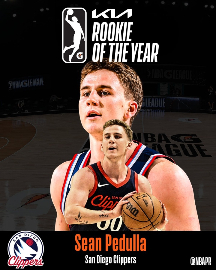 佩杜拉荣膺G联盟最佳新秀 场均23+6+5数据亮眼