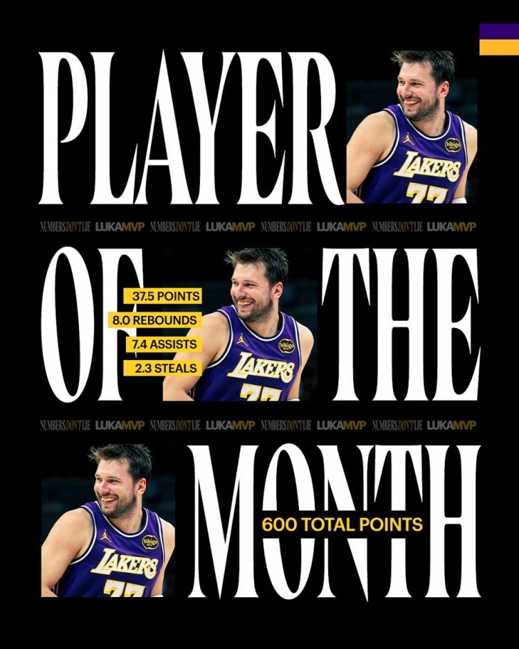 东契奇三月场均37.5分单月600分 湖人官方发布月最佳海报 东契奇三月场均37.5分单月600分 湖人官方发布月最佳海报