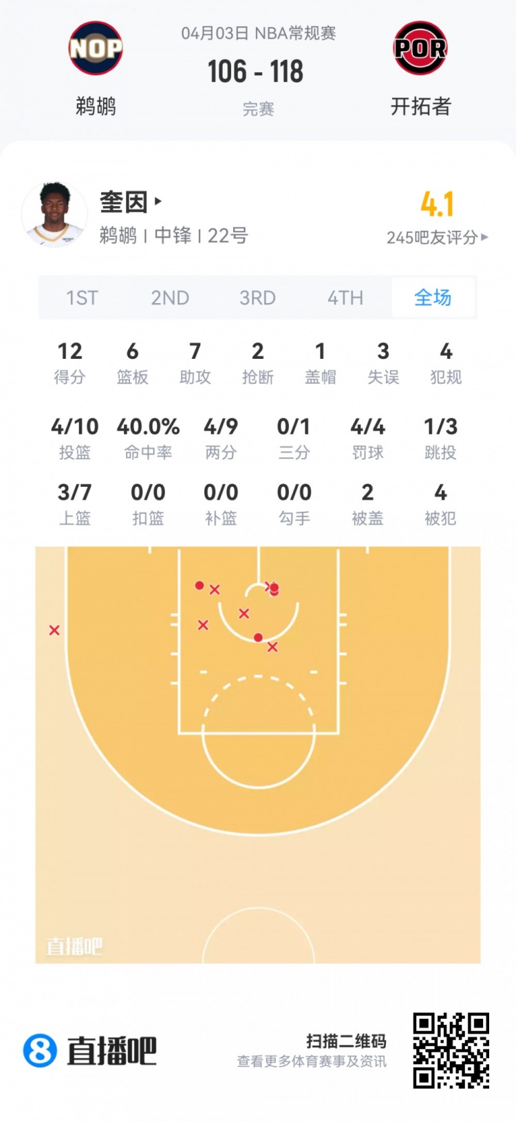 夏季联赛观察:哈珀高效19分 克尼佩尔三分产量领跑 夏季联赛观察:哈珀高效19分 克尼佩尔三分产量领跑