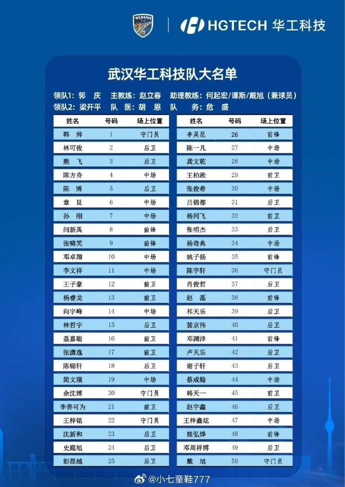 武汉队出征省城市联赛 邓卓翔任队长身披10号 武汉队出征省城市联赛 邓卓翔任队长身披10号