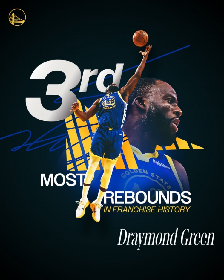 追梦篮板数超拉里·史密斯 升至勇士队史第三