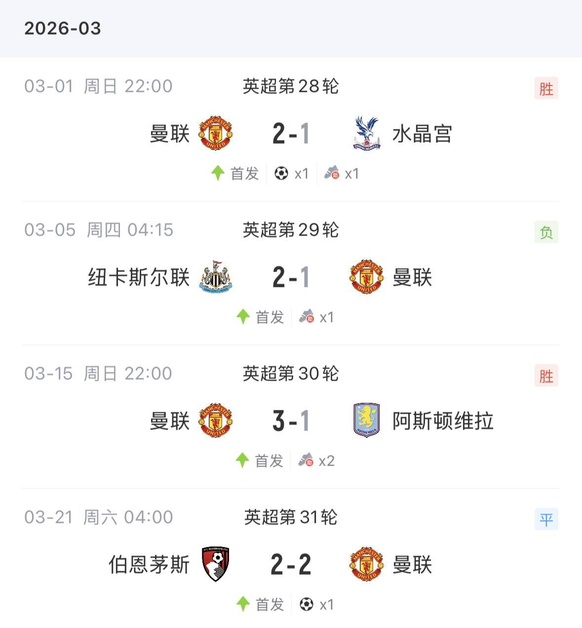 B费三月两球四助 第六次荣膺英超月最佳追平C罗杰拉德 B费三月两球四助 第六次荣膺英超月最佳追平C罗杰拉德