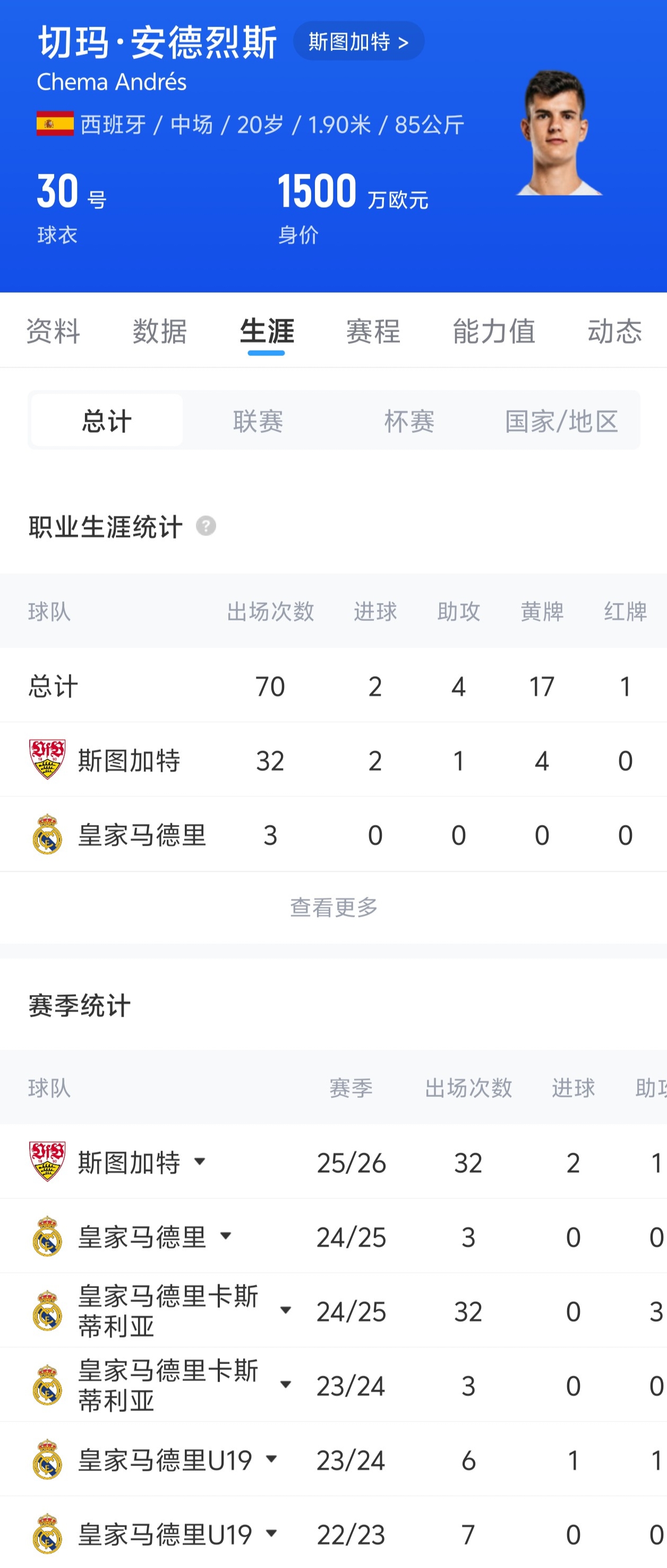 皇马青训切玛专访 谈皇马引力与德国足球 皇马青训切玛专访 谈皇马引力与德国足球