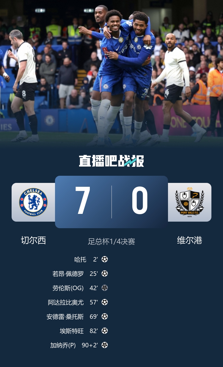 切尔西七球横扫维尔港止连败 埃斯特旺传射两中柱 切尔西七球横扫维尔港止连败 埃斯特旺传射两中柱