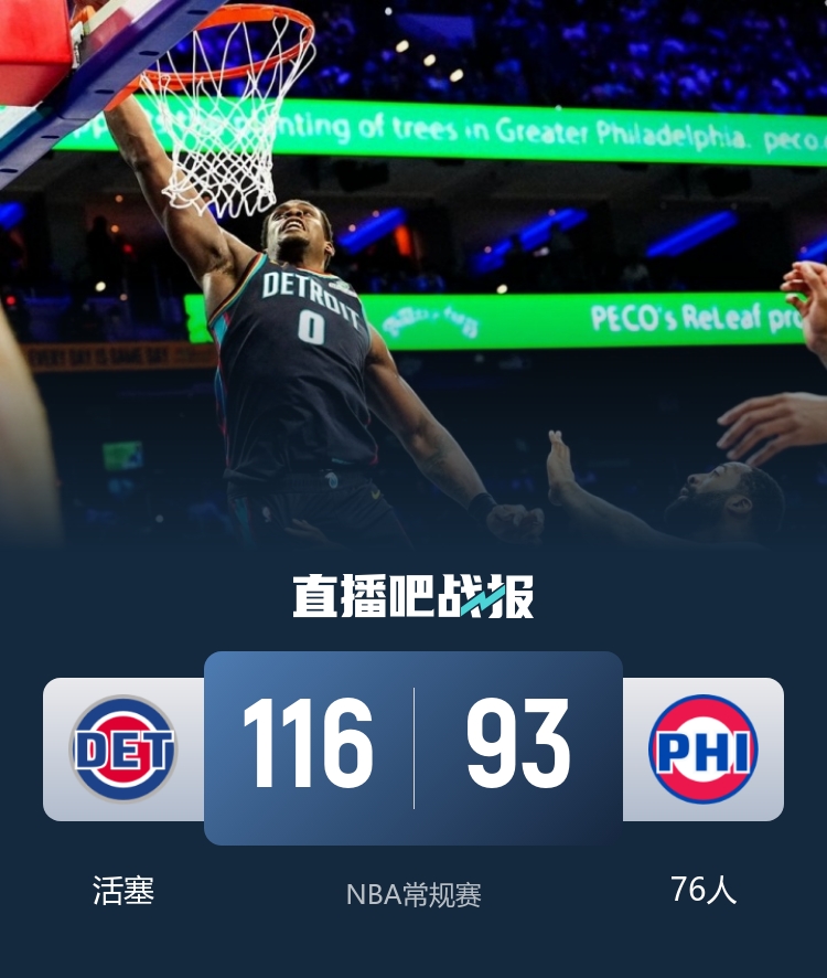 活塞轻取76人迎三连胜 詹金斯16分14助盘活全队 活塞轻取76人迎三连胜 詹金斯16分14助盘活全队