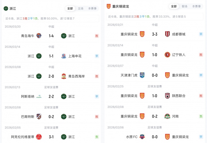 浙江五外援压阵迎战升班马 王钰栋先发向余望伤缺