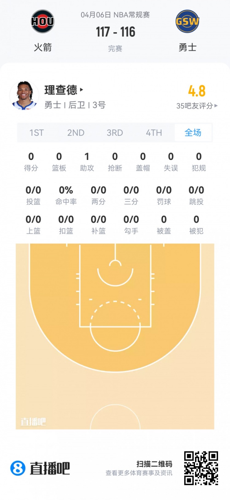 弗拉格连场45分冲击新秀王座 克尼佩尔14中4陷低迷 弗拉格连场45分冲击新秀王座 克尼佩尔14中4陷低迷