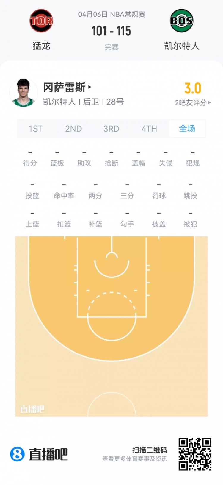 弗拉格连场45分冲击新秀王座 克尼佩尔14中4陷低迷 弗拉格连场45分冲击新秀王座 克尼佩尔14中4陷低迷