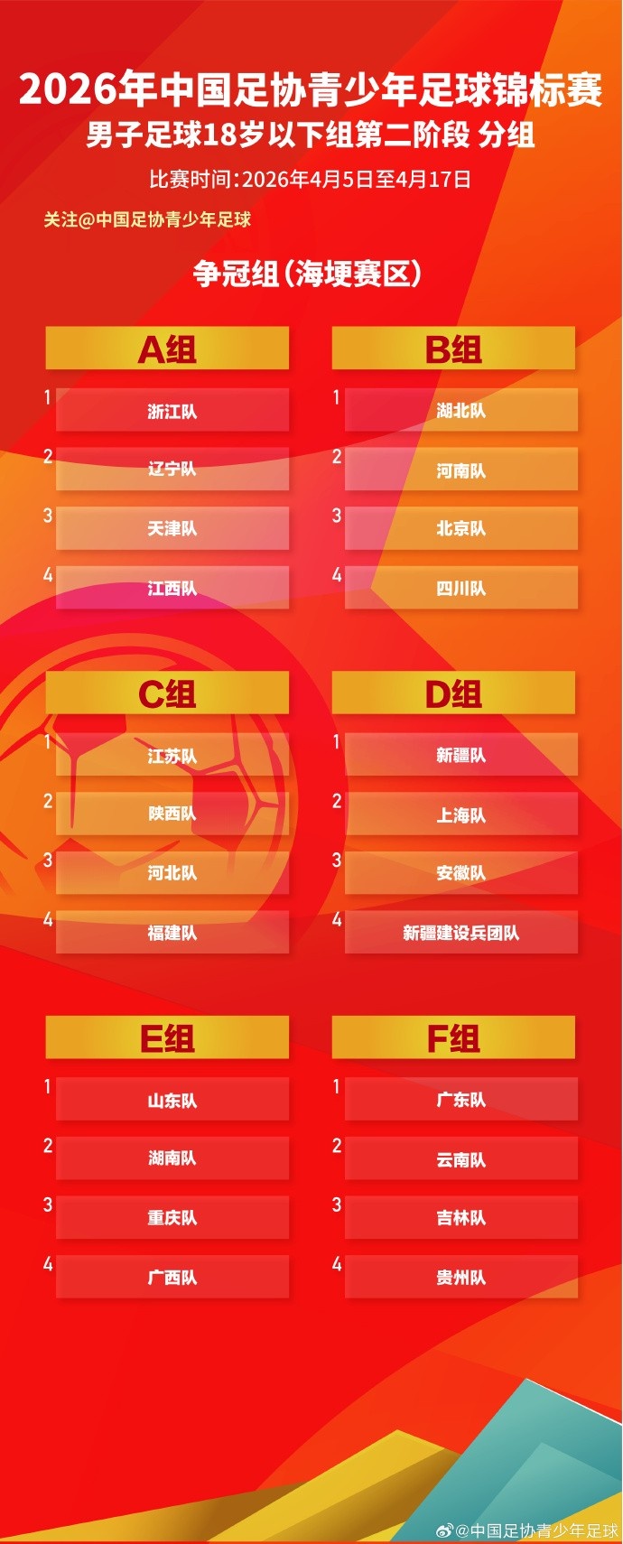 U18锦标赛争冠组赛程落定 24队分六组海埂竞逐