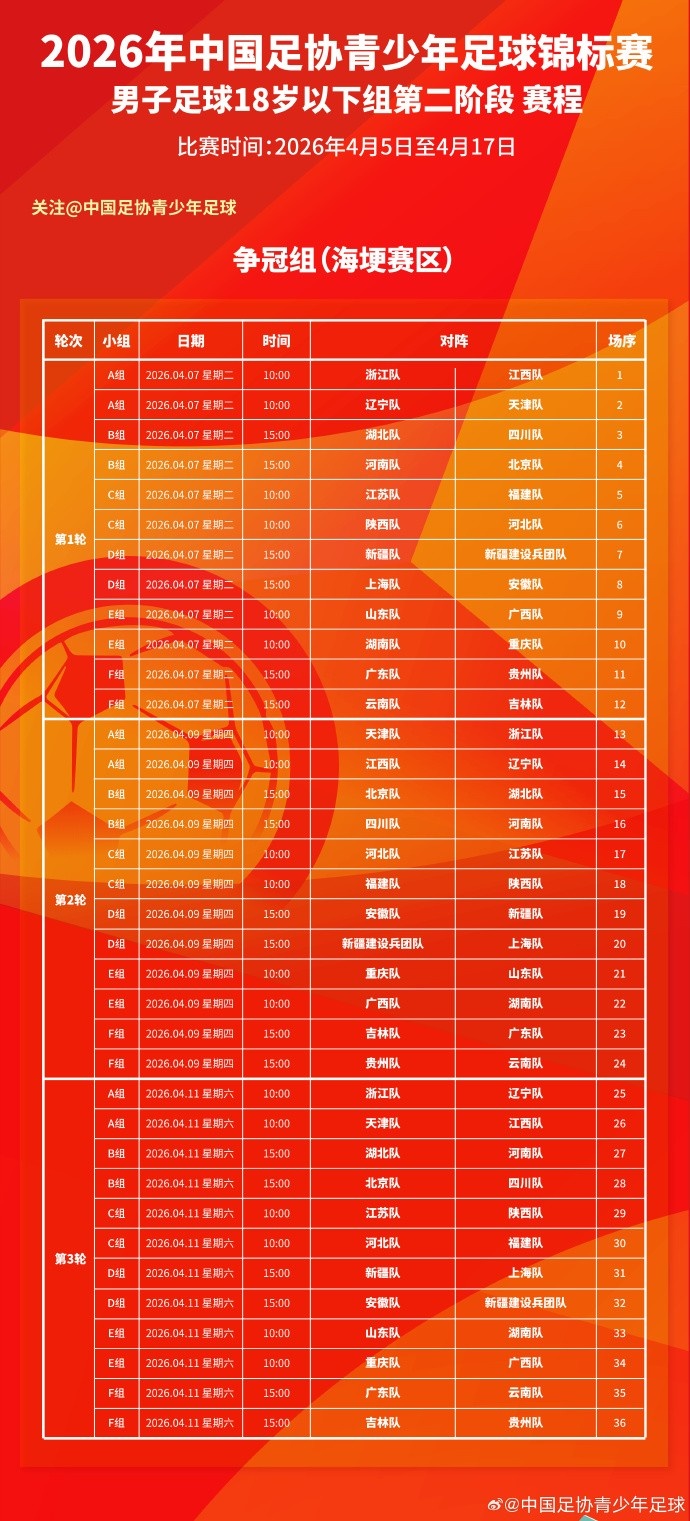 U18锦标赛争冠组赛程落定 24队分六组海埂竞逐