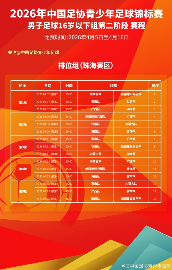 U16锦标赛排位组赛程公布 珠海承办8队名次战