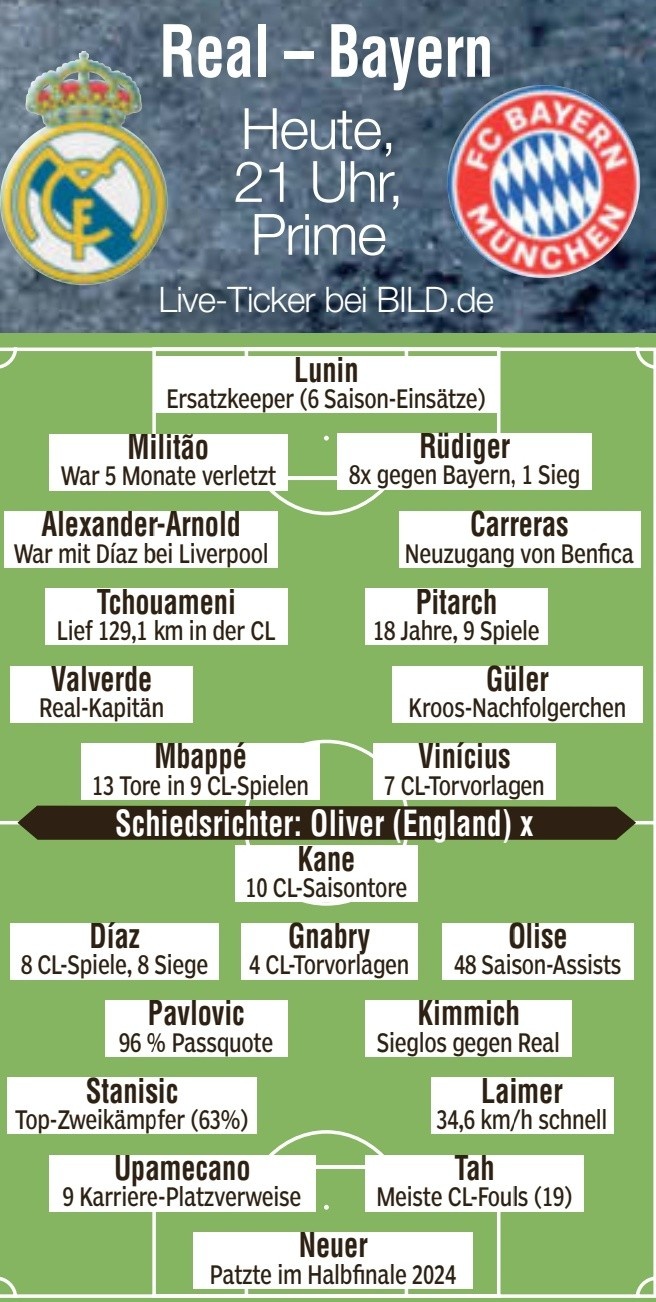 图片报预测皇马拜仁首发 凯恩姆巴佩对决 阿诺德迪亚斯对位