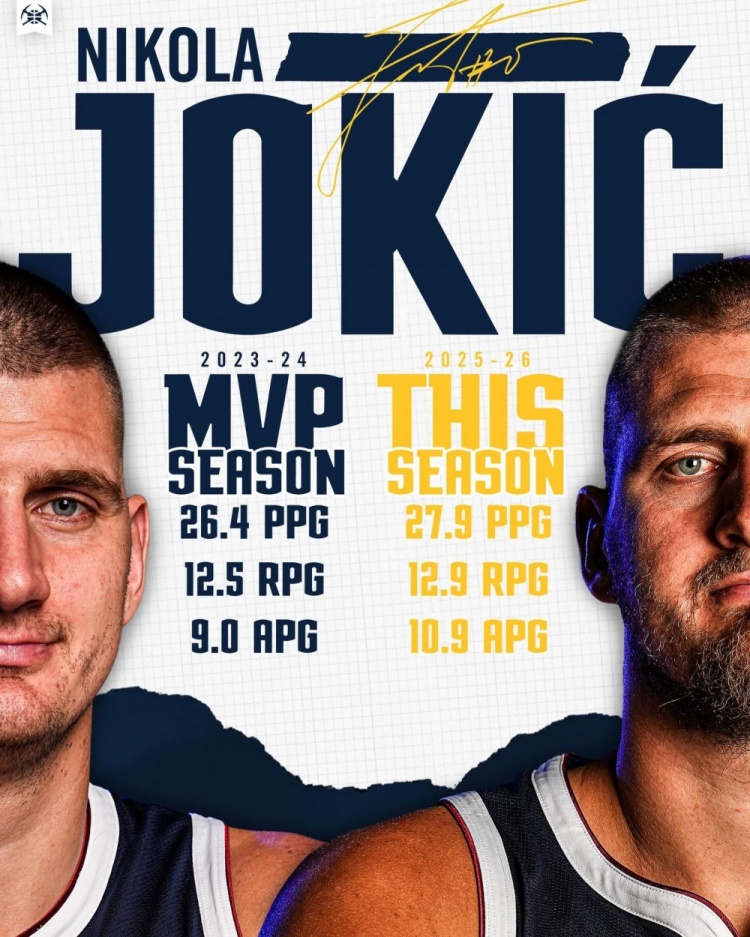 掘金官方数据对比 约基奇本季表现已超MVP赛季