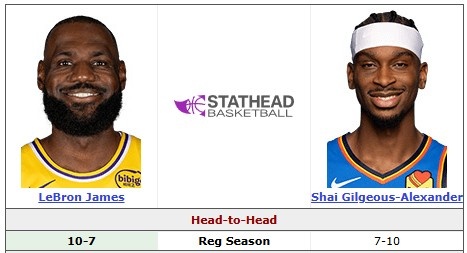 詹姆斯左脚出战成疑 生涯第18次对决亚历山大