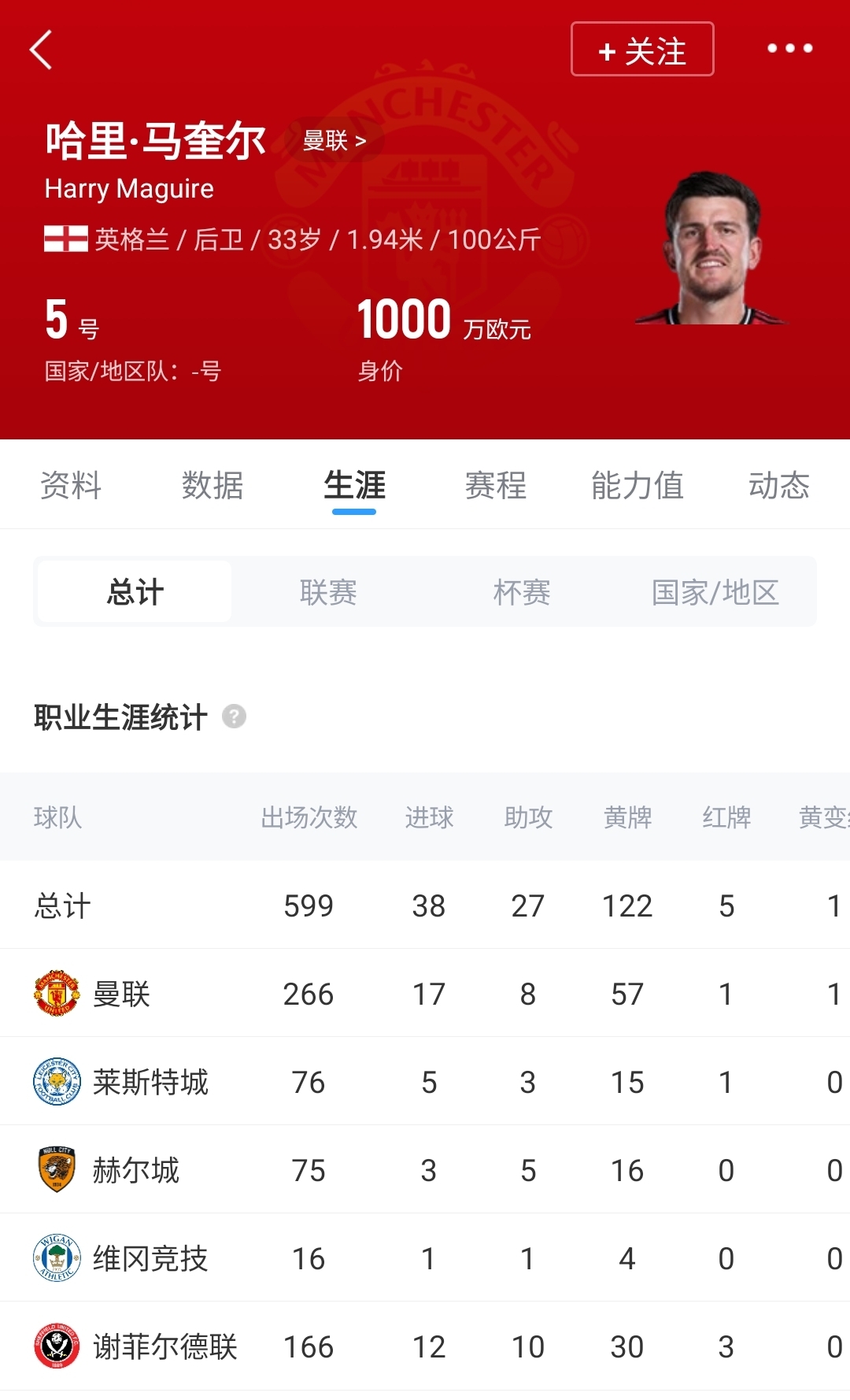 官方确认马奎尔续约至2027年 曼联锁定后防核心