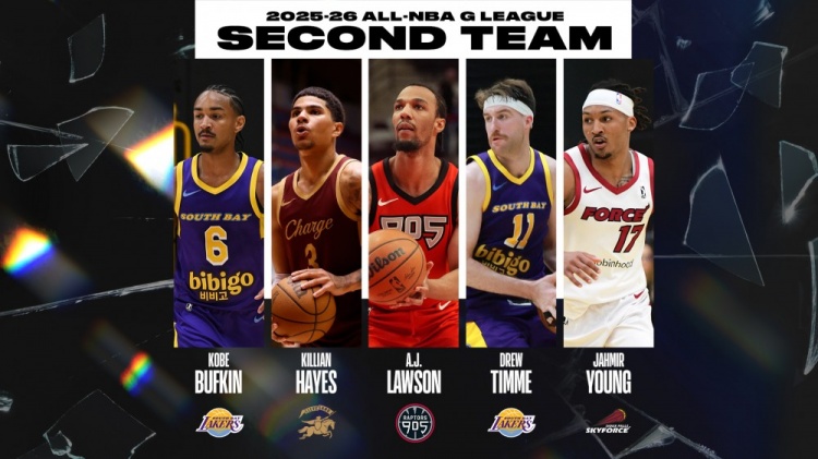 发展联盟年度阵容出炉 杨瀚森未入选 麦克朗领衔一阵