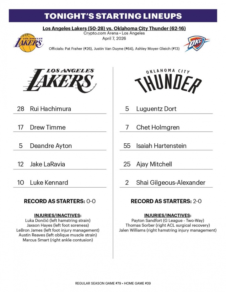湖人再战雷霆首发公布 肯纳德艾顿领衔