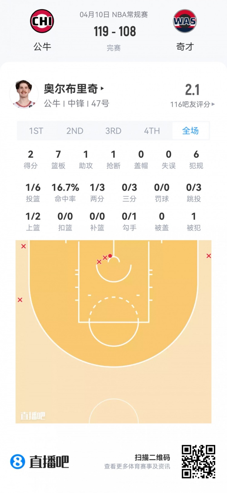 夏季联赛新秀观察 莱利全能数据领衔 埃奇库姆里斯两双 夏季联赛新秀观察 莱利全能数据领衔 埃奇库姆里斯两双
