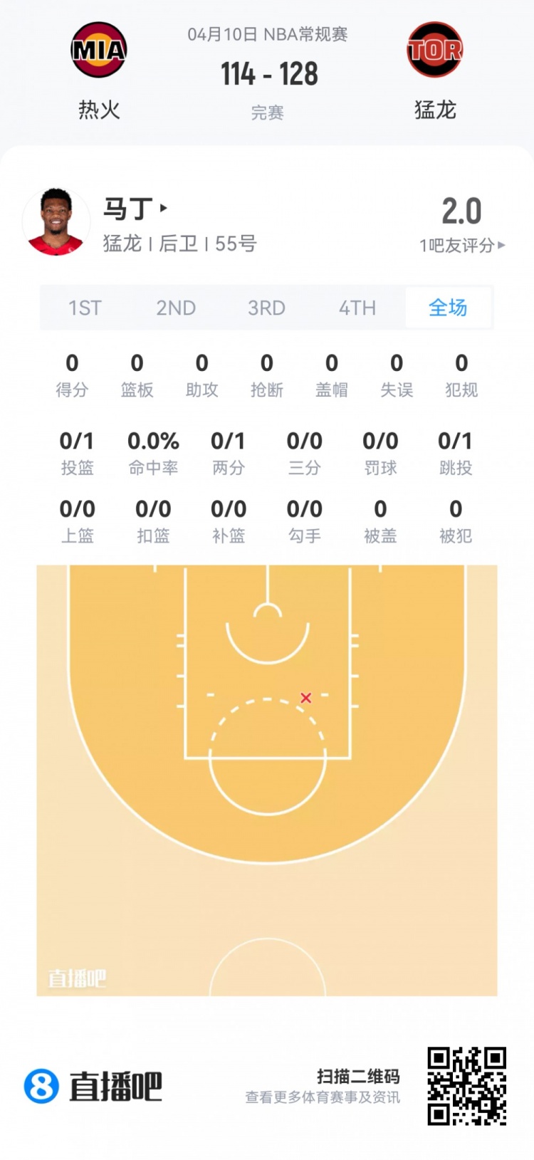 夏季联赛新秀观察 莱利全能数据领衔 埃奇库姆里斯两双 夏季联赛新秀观察 莱利全能数据领衔 埃奇库姆里斯两双