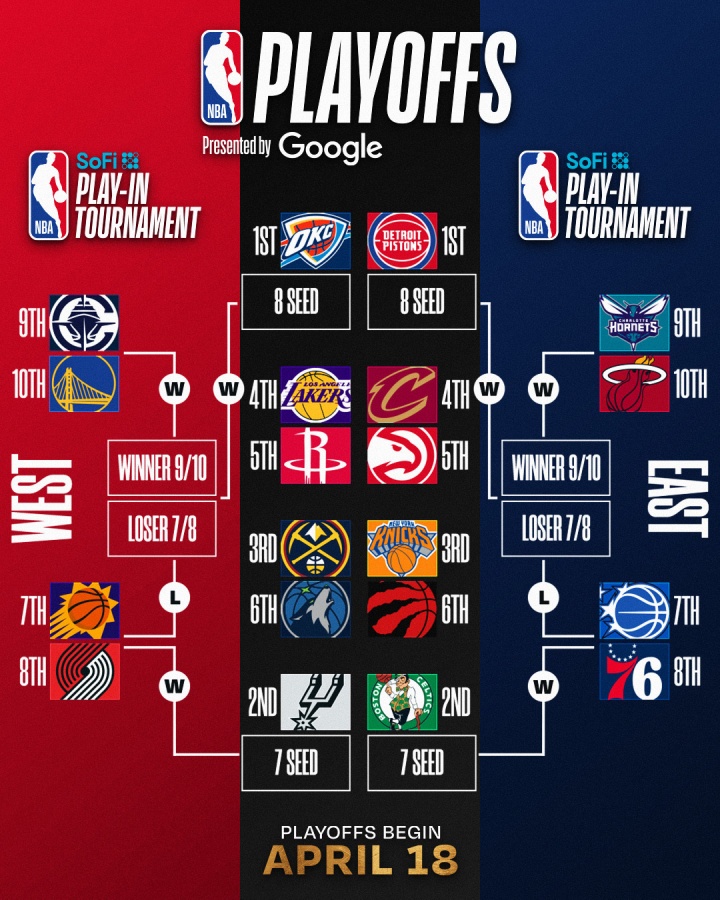 常规赛收官日对阵确定 西部三甲待定东部直通末席三队争 常规赛收官日对阵确定 西部三甲待定东部直通末席三队争