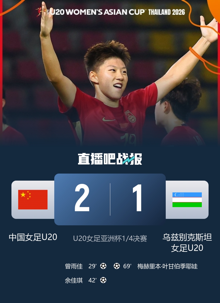 U20女足2-1力克乌兹别克 晋级四强锁定世青赛席位