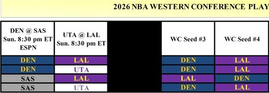 掘金收官战抉择：输球可避森林狼 但需看湖人脸色
