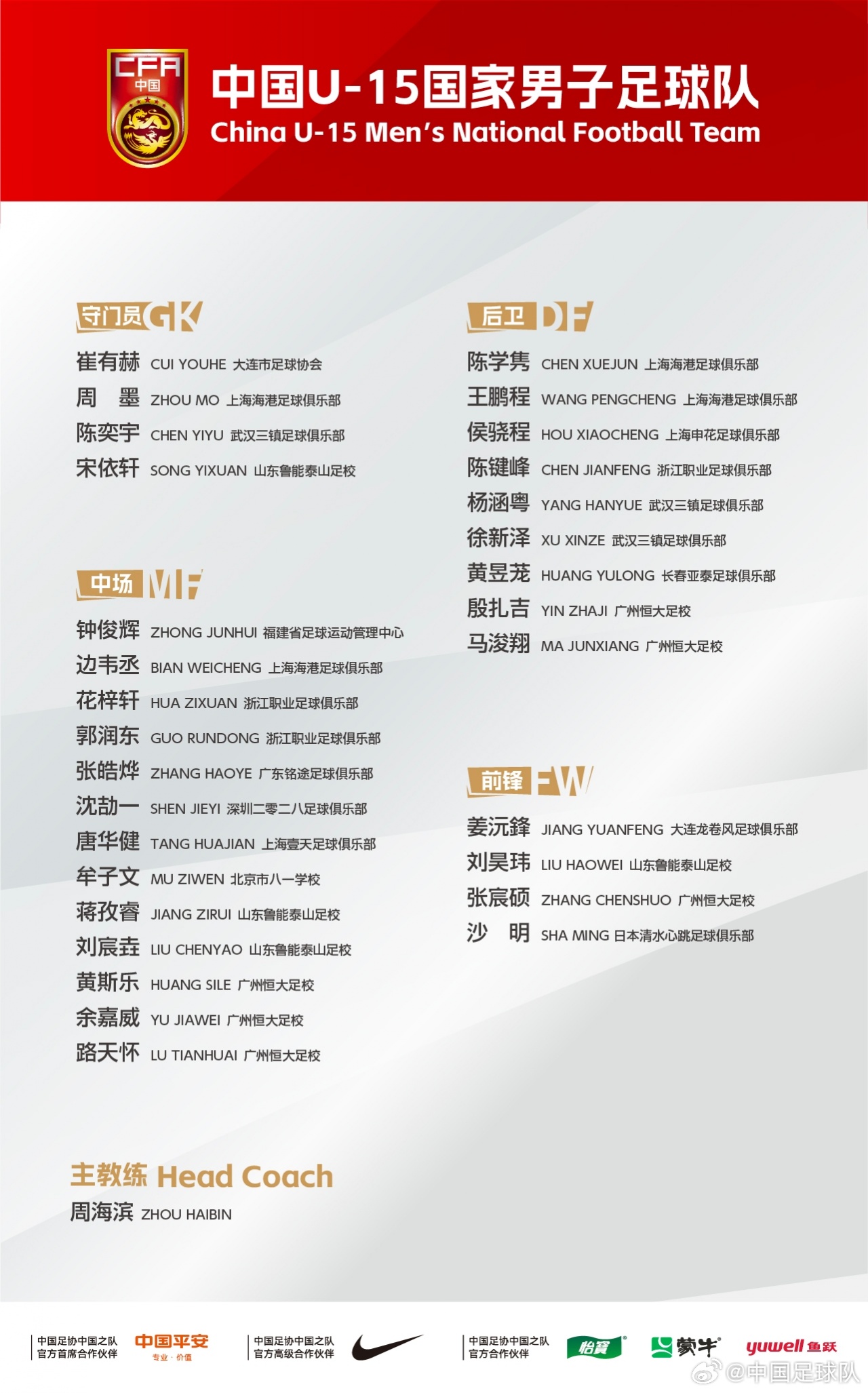U15国足赴意参加国家之杯 周海滨挂帅殷扎吉入选