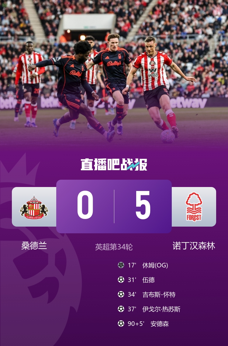 森林客场5-0血洗桑德兰，吉布斯-怀特传射建功