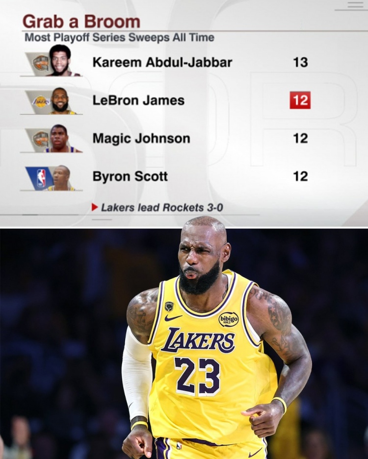 詹姆斯距追平贾巴尔仅差一场 湖人G4冲击第13次横扫