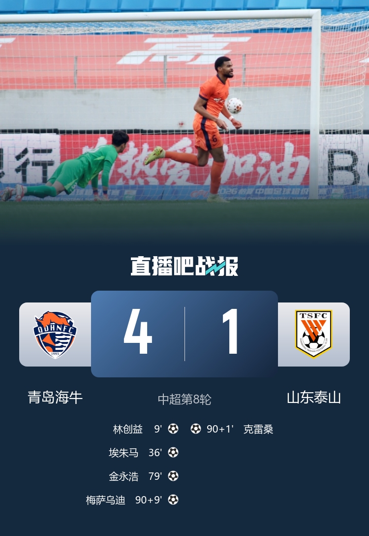 5307天终结不胜！海牛4-1泰山取赛季第二胜 积分转正升至第15