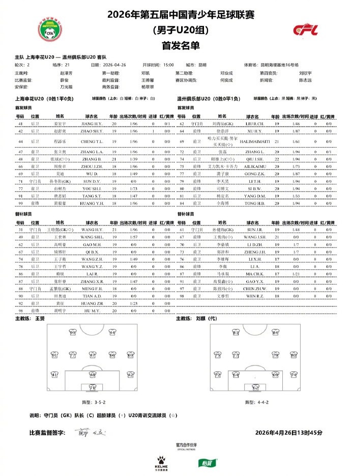 申花U20四球大胜温州俱乐部，王子衡梅开二度