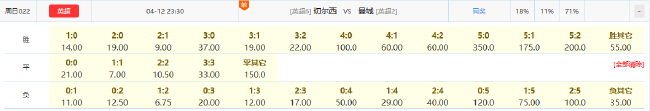 恩佐停赛+詹姆斯伤缺 切尔西主场迎曼城恐遭七连杀