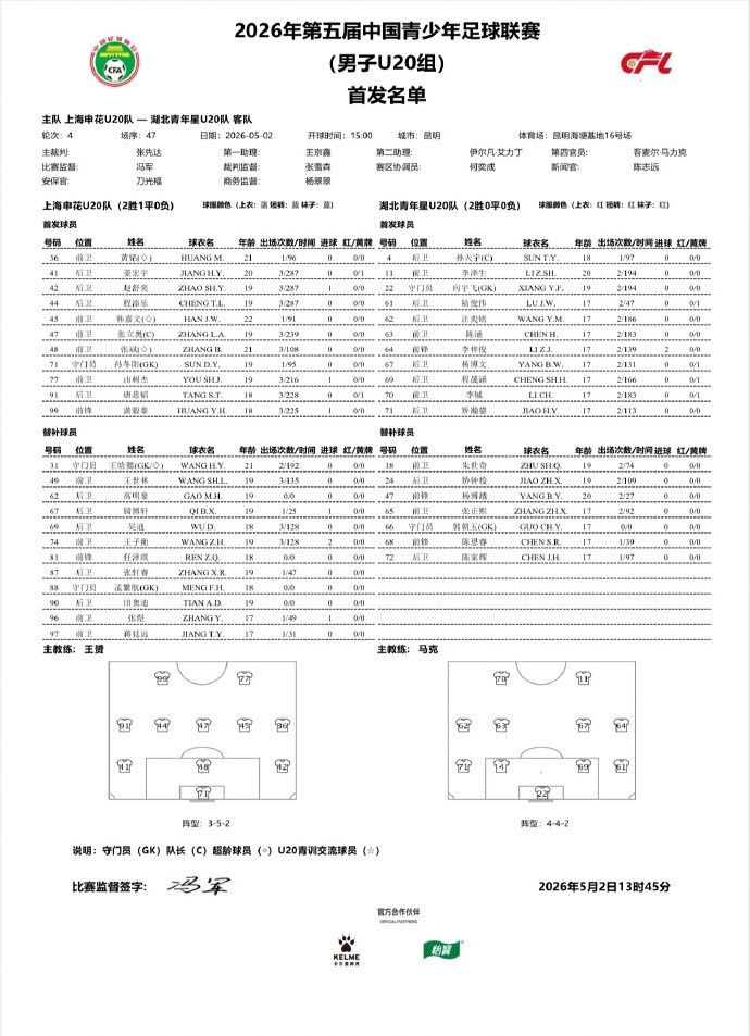 上海申花U20 7-2横扫湖北青年星 四轮不败强势出线