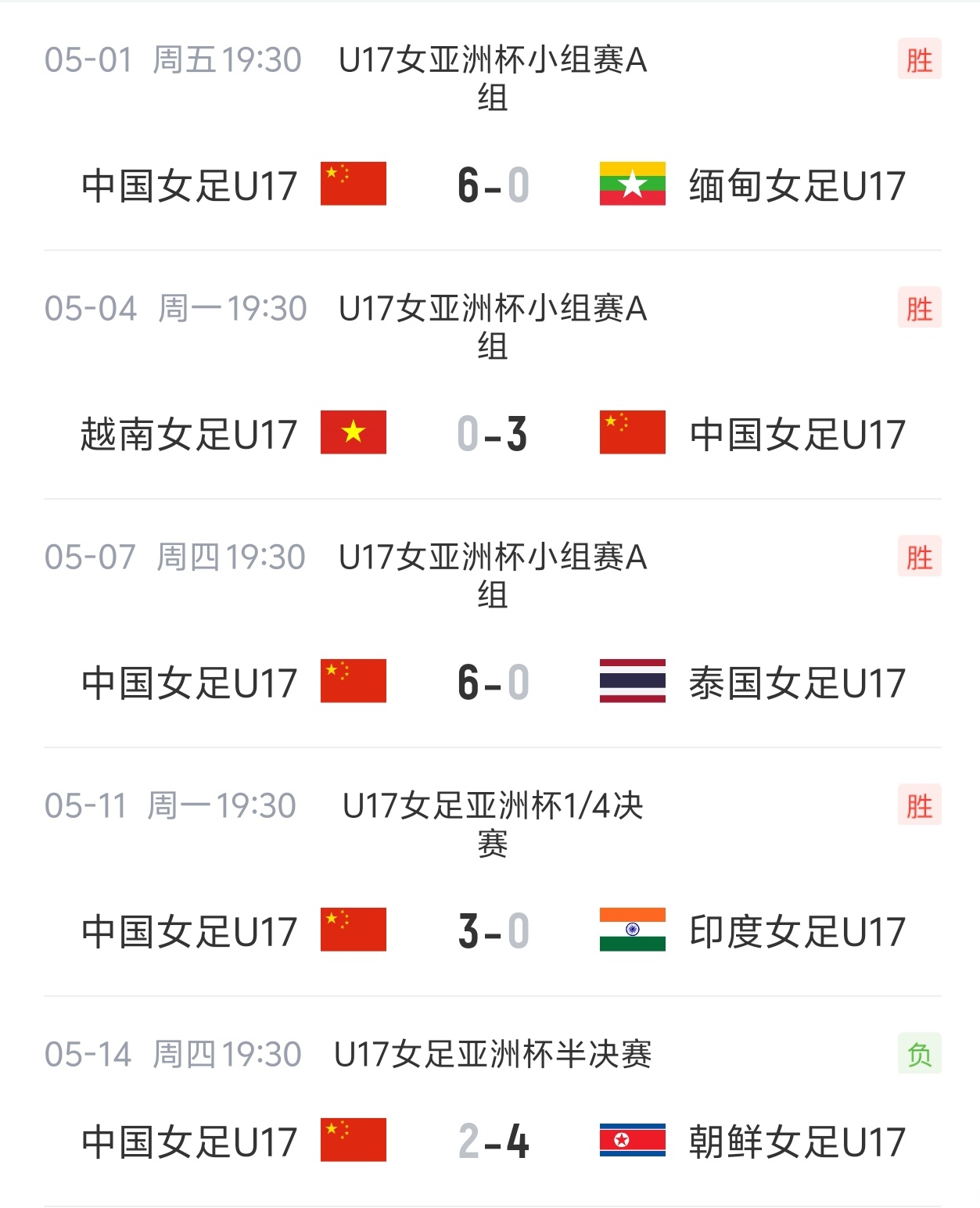U17女足亚洲杯半决赛2-4负朝鲜 小组赛全胜仍获世少赛门票 U17女足亚洲杯半决赛2-4负朝鲜 小组赛全胜仍获世少赛门票
