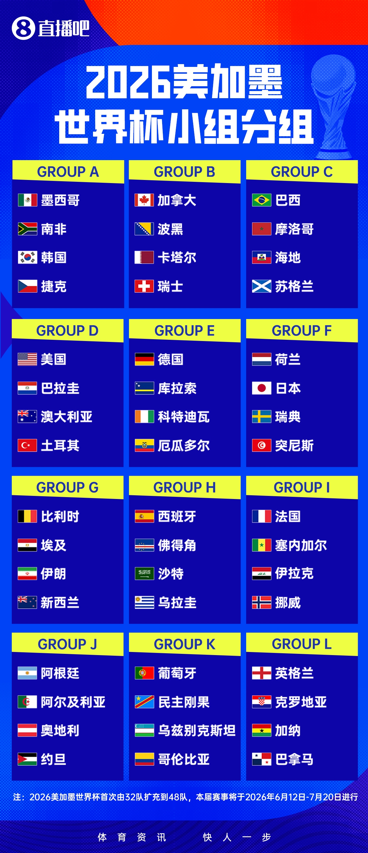 中央广播电视总台拿下2026世界杯中国区独家版权