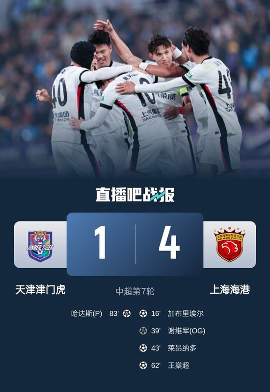 海港4-1津门虎 残阵客胜创五连杀