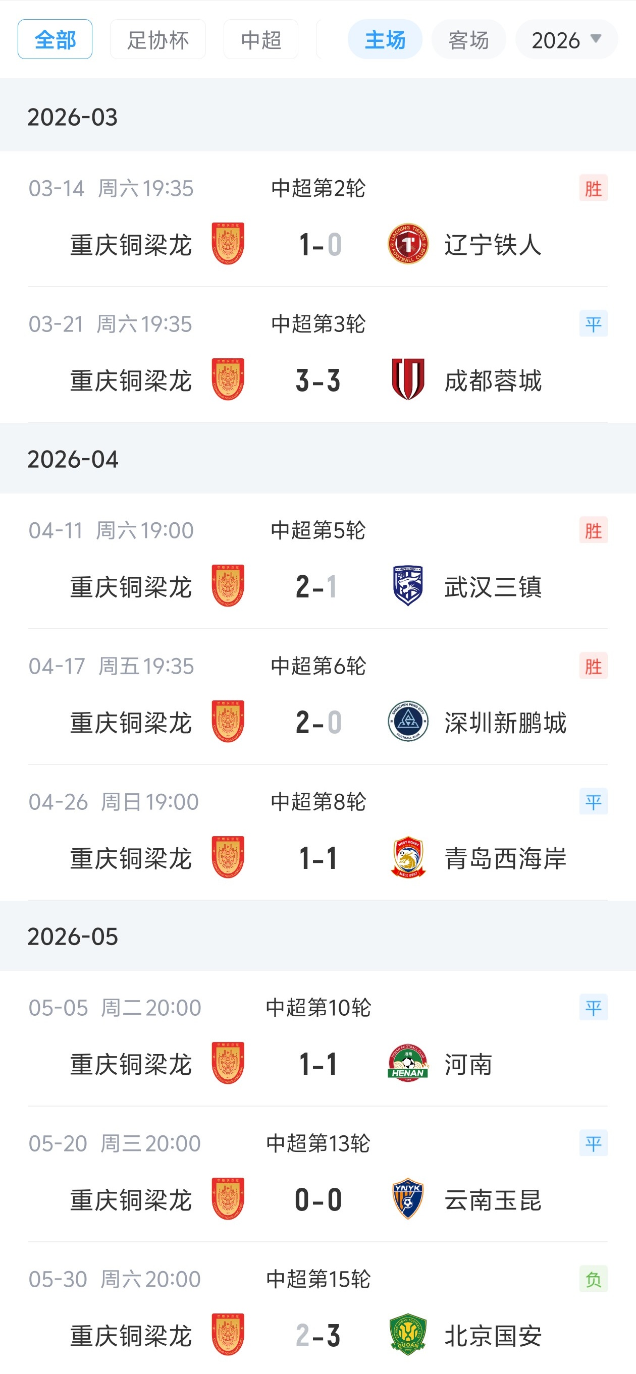 主场7轮不败终结 铜梁龙遭国安连追三球逆转
