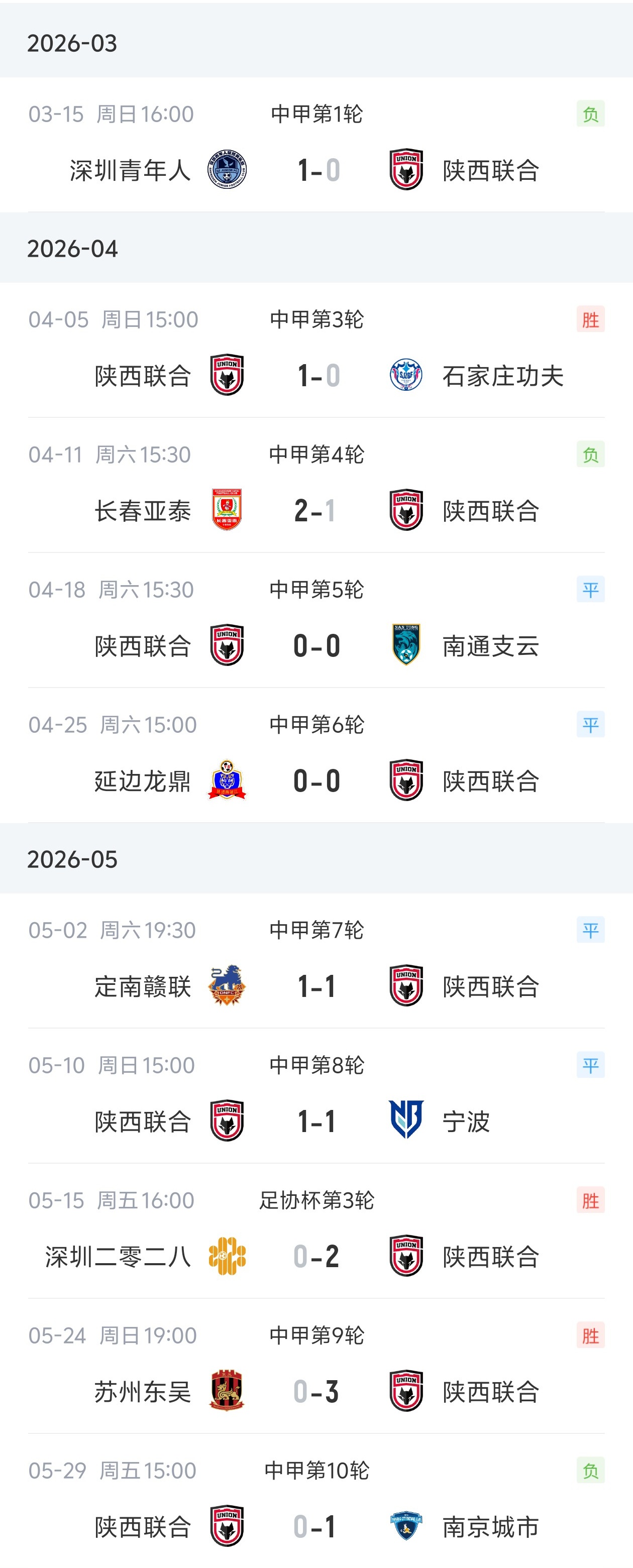 弗雷泽辞去陕西联合主帅，9场中甲3胜4负3平
