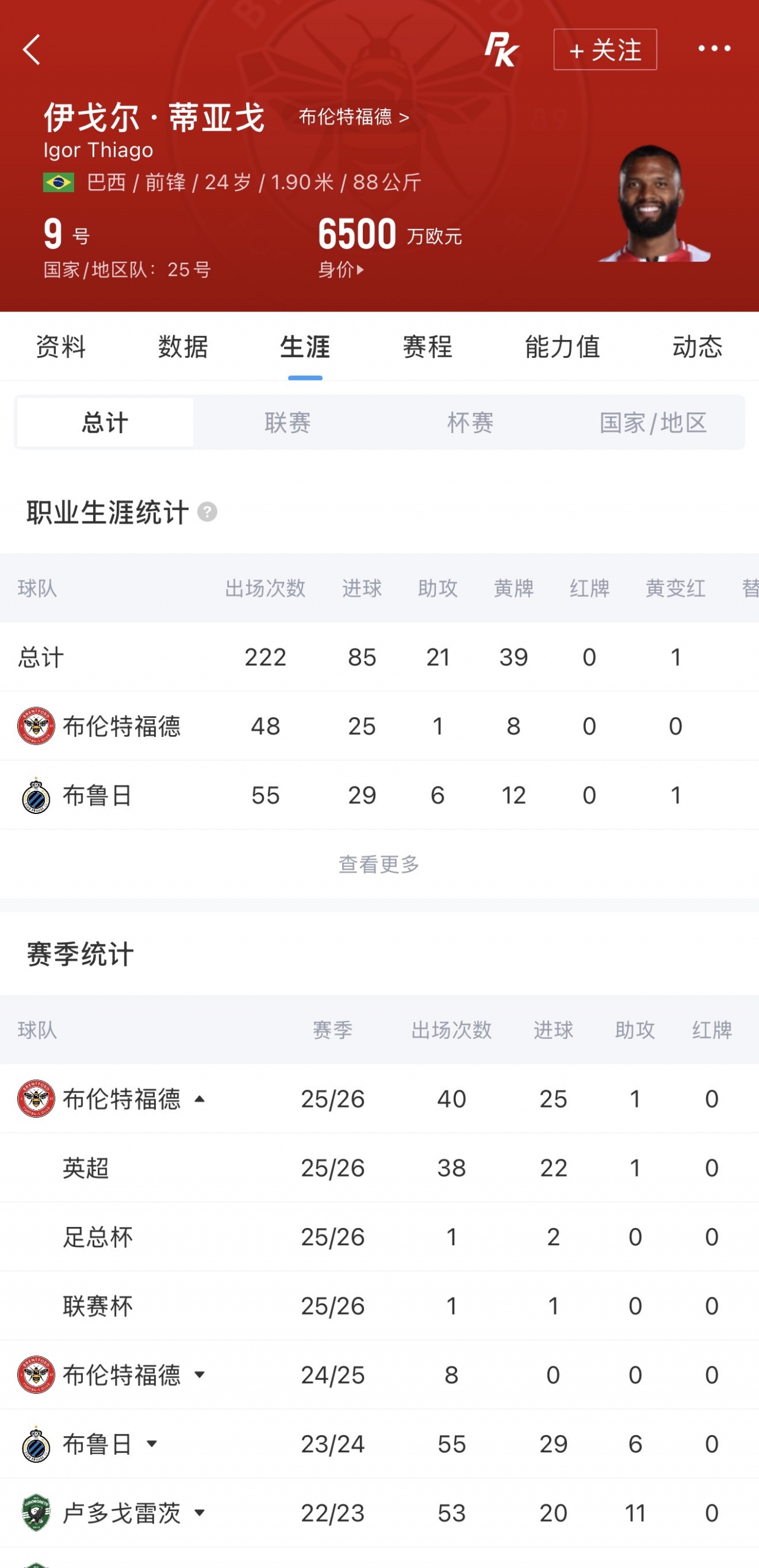 伊戈尔·蒂亚戈巴西队第五战即首发，英超22球中锋世界杯首秀