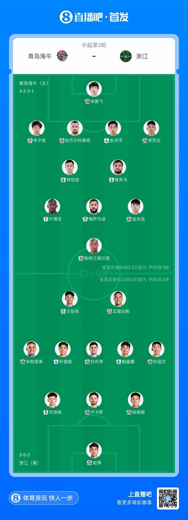 海牛浙江首发五外援对垒 叶博亚王钰栋领衔