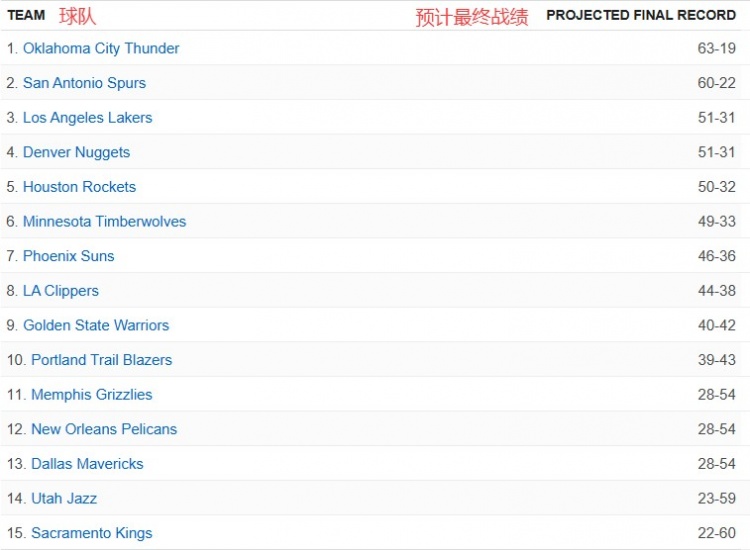 季后赛冲刺期东西部格局解析：哈登激活骑士进攻 火箭无控卫难题待解