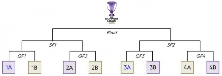 亚冠精英八强抽签3月25日吉隆坡举行 东亚四席已定西亚四席下月决出