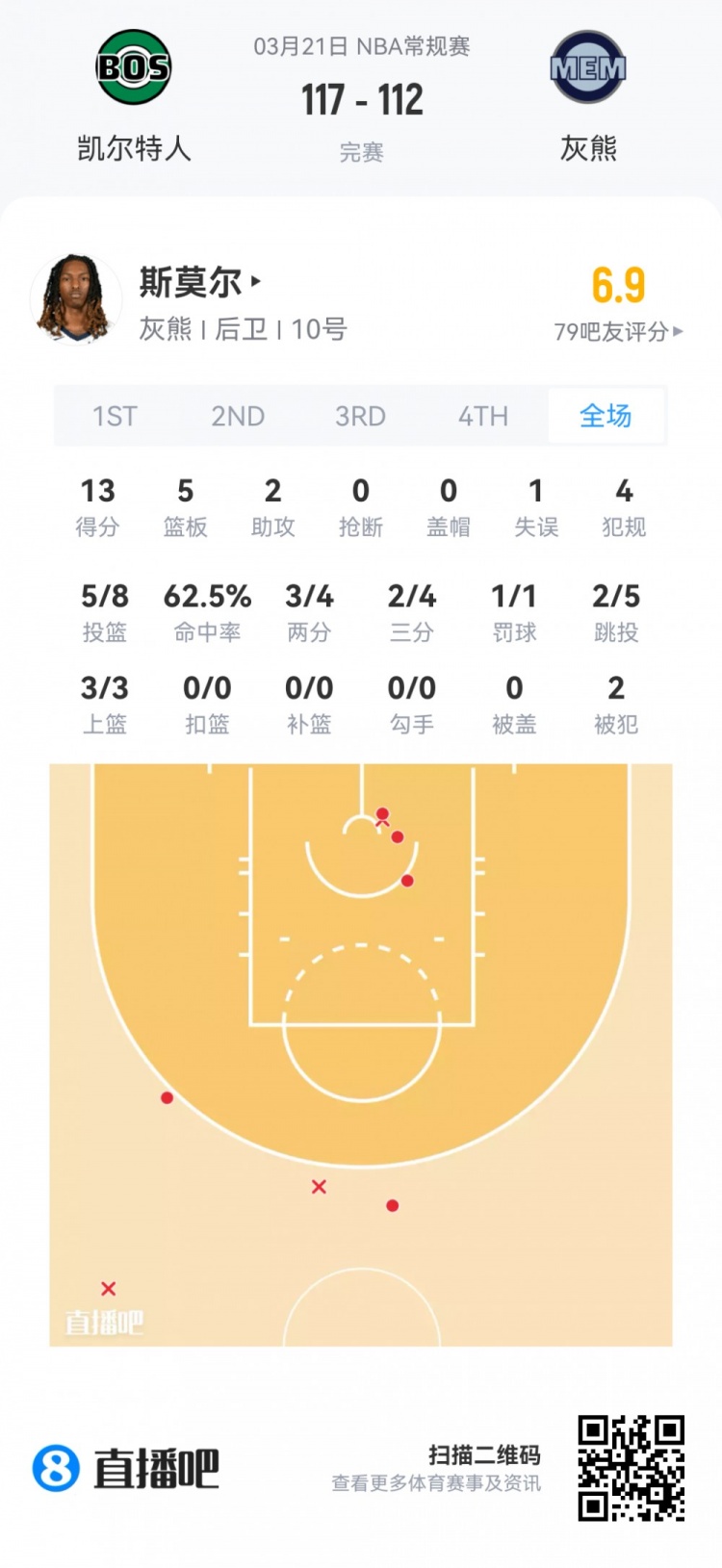 夏季联赛观察：落选秀伯顿32分钟砍23分 篮网四首轮秀集体亮相