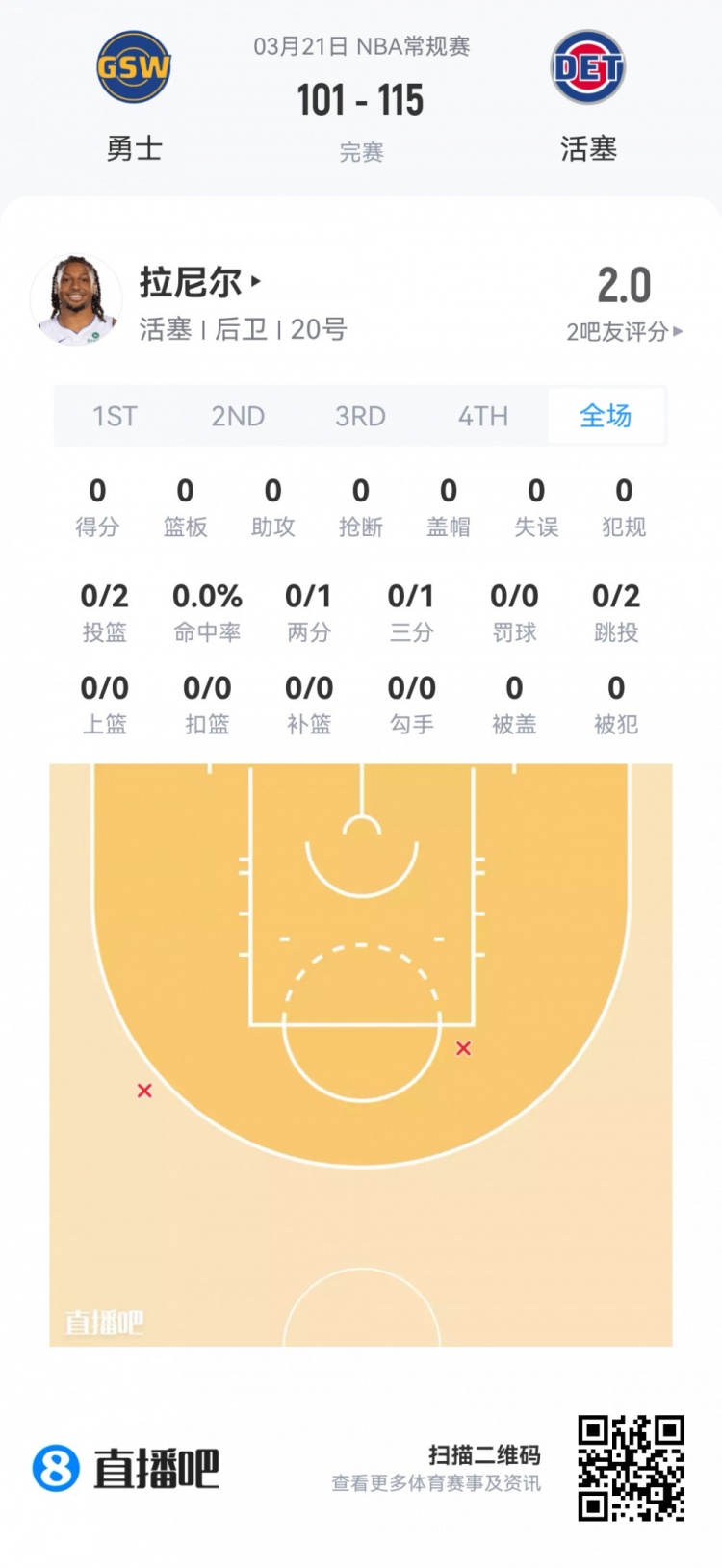 夏季联赛观察：落选秀伯顿32分钟砍23分 篮网四首轮秀集体亮相