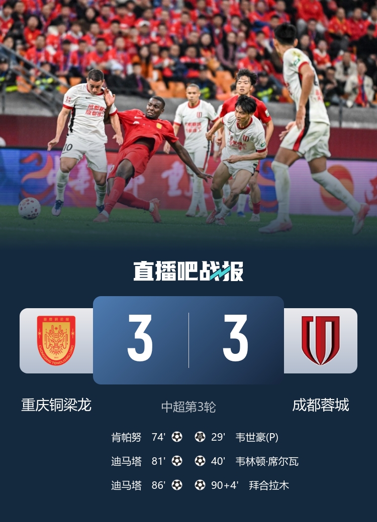 川渝德比六球对攻 重庆铜梁龙三度落后三度扳平3-3成都蓉城 川渝德比六球对攻 重庆铜梁龙三度落后三度扳平3-3成都蓉城