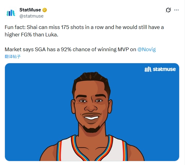 数据媒体揭示SGA命中率统治力 连铁175球仍压东契奇