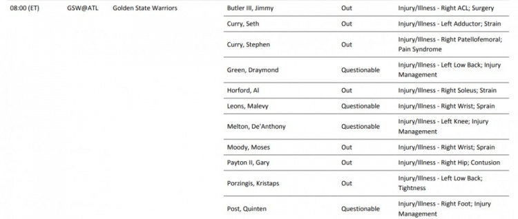 勇士伤病潮：11人登报告7人缺阵 库里格林在列