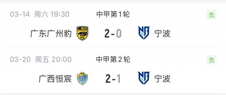 中甲负分球队动态：苏州东吴率先归零 三队两连败深陷泥潭